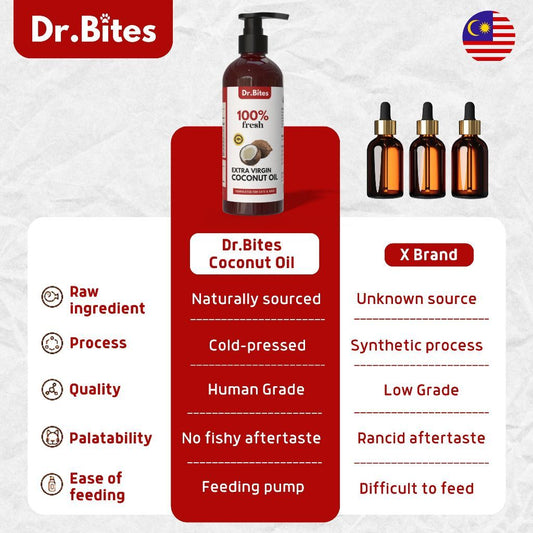 Dr. Bites Premium Extra Virgin Coconut Oil for Cat & Dog [100ml]