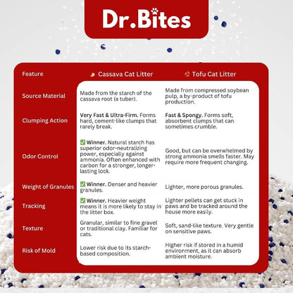 Dr.Bites Pure Cassava Cat Litter 4L/1.25kg